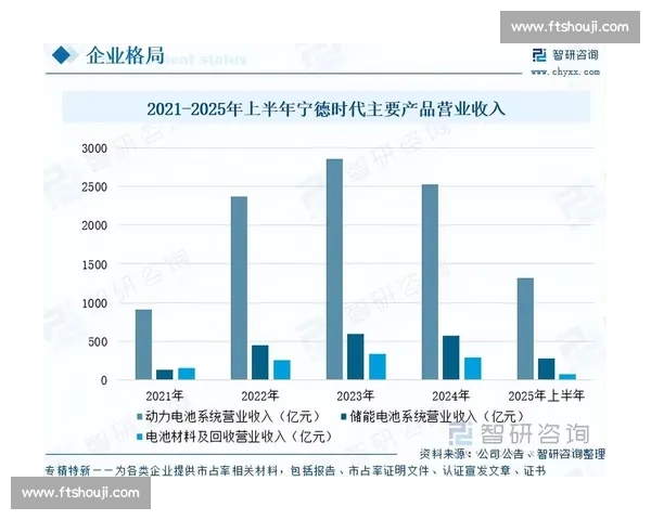 电竞产业全球化发展趋势与挑战分析：未来十年市场格局与技术创新的深远影响