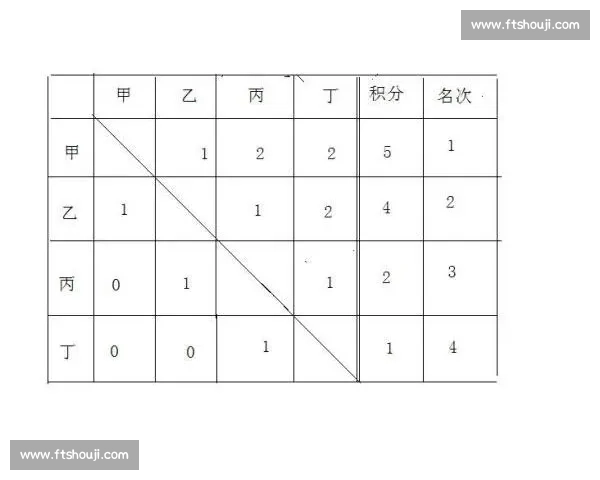 三支球队单循环赛制对决分析与策略探讨