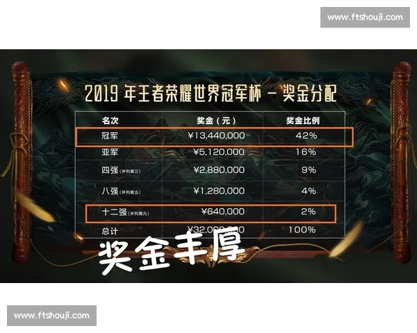外汇投资竞技场挑战赛开启 参与者争夺丰厚奖金与荣誉
