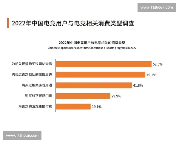 电竞行业格局演变与资本技术平台竞争生态深度解析与未来趋势洞察